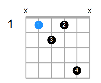 A#7b5sus4 Chord